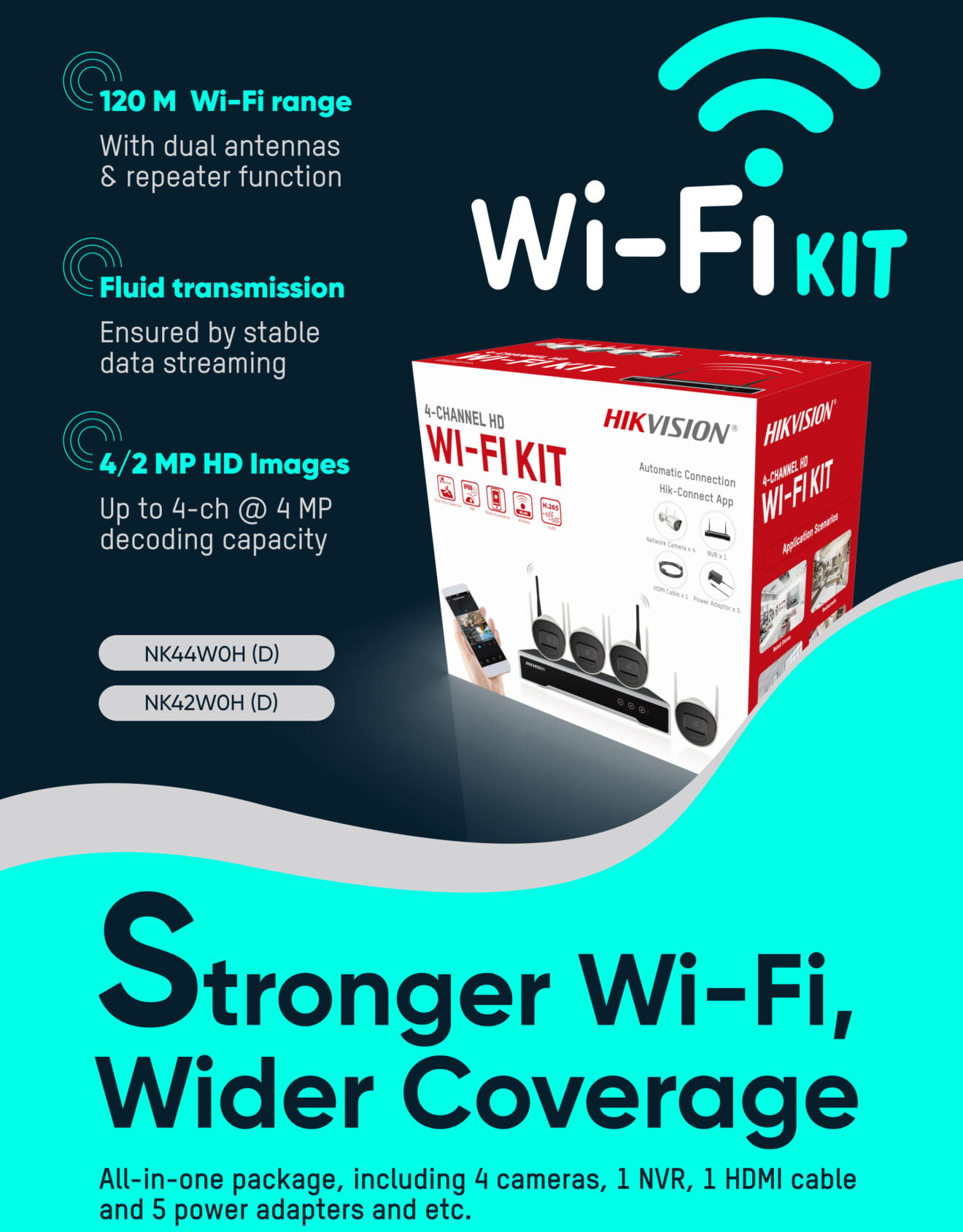 WIFI-KIT-Poster